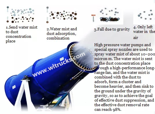 Disinfection fog cannon effect Disinfection fog cannon effect