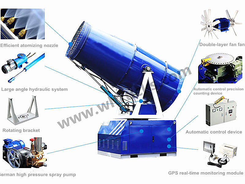 Disinfection truck Fog cannon structure composition Disinfection truck Fog cannon structure composition