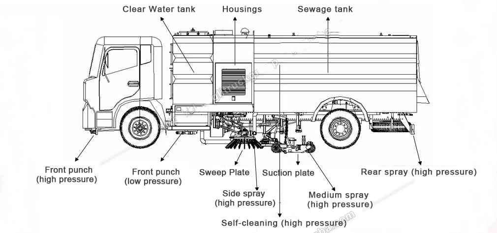 Isuzu road sweeper truck Structure diagram Isuzu road sweeper truck Structure diagram