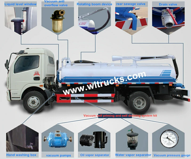 Toilet suction truck Detailed image Toilet suction truck Detailed image