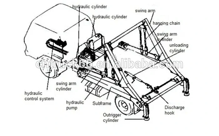 skip lorries Structure diagram skip lorries Structure diagram