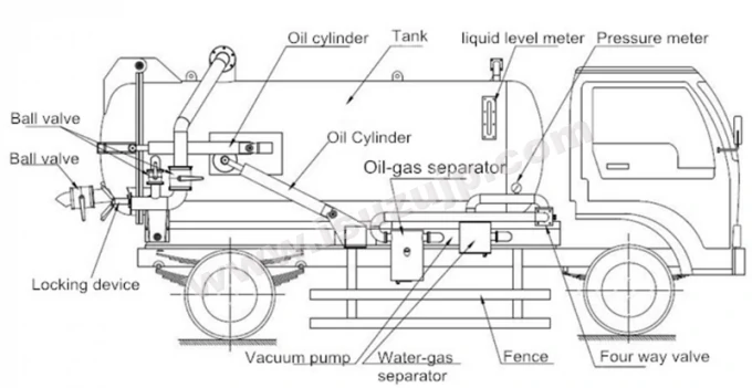 Design drawing of sewer vacuum suction truck Design drawing of sewer vacuum suction truck