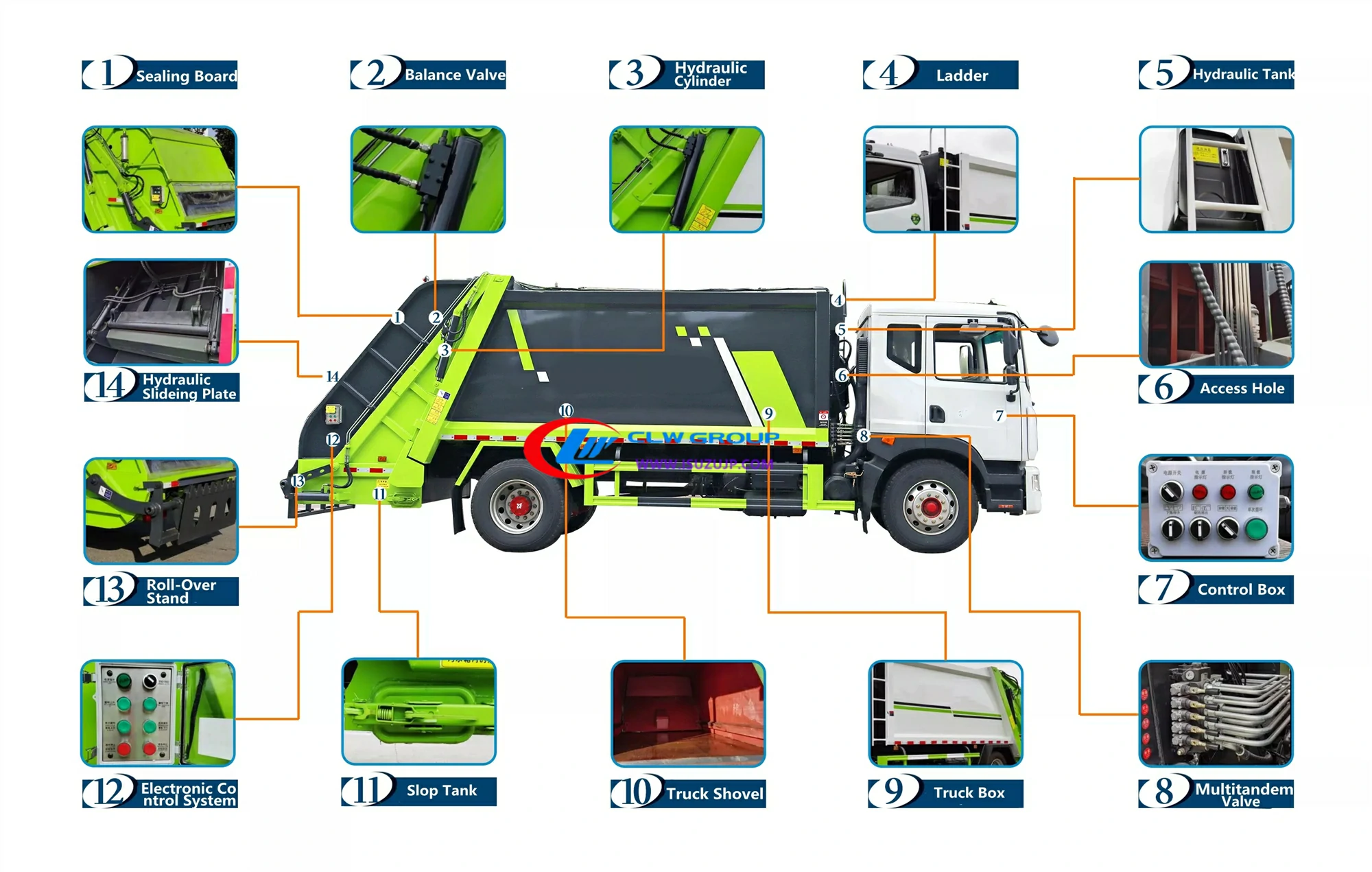 ISUZU NHR 6cbm dumpster compactor truck structure display ISUZU NHR 6cbm dumpster compactor truck structure display